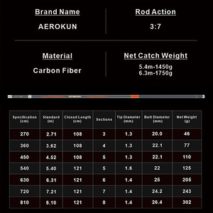 <span class=keywords><strong>Canne</strong></span> à pêche de Taiwan en fibre de carbone <span class=keywords><strong>canne</strong></span> à pêche télescopique ultra-légère Super dure <span class=keywords><strong>canne</strong></span> à pêche - Product Image 4