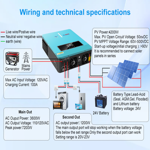 อินเวอร์เตอร์ไฮบริดพลังงานแสงอาทิตย์ CNswipower <span class=keywords><strong>SRC</strong></span> 4000VA 3600W คลื่นไซน์บริสุทธิ์ 120A MPPT 24VDC 120VAC สำหรับเครื่องชาร์จพลังงานแสงอาทิตย์ - Product Image 2