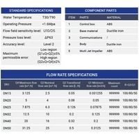 Compteur d'eau froide et chaude en fonte à connexion filetée à aile rotative DN15 R80