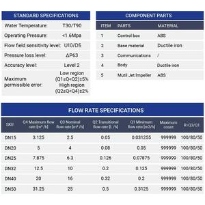 Compteur d'eau froide et chaude en fonte à connexion filetée à aile rotative DN15 R80 - Product Image 6