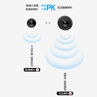 Nouveau haut-parleur sans fil en tissu, système audio stéréo compact et portable, étanche, avec basses profondes et emplacement pour carte