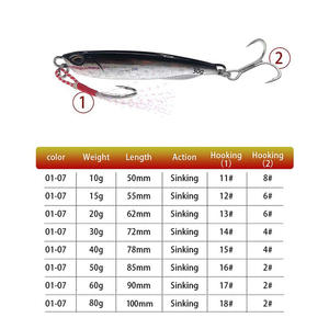 YJLF05 10g-80g estilo japonés Shore Casting Metal plomo <span class=keywords><strong>pez</strong></span> señuelo Placa de hierro Spinner para <span class=keywords><strong>carpa</strong></span> y pesca inferior Zander - Product Image 5