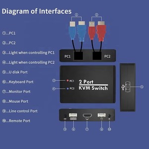 Commutateur KVM HDMI HD Xput, double port HDMI, câble HDMI, commutateur KVM 2x1 USB HDMI 4K 60Hz - Product Image 2