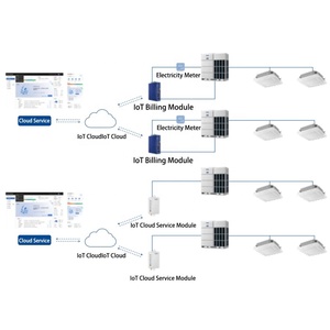 Aire Acondicionado VRF de 3HP-192HP, Sistema de Aire Acondicionado Central R410A, Unidad Exterior Multimodelo para Hoteles y Oficinas del Sudeste Asiático, Haier VRF - Product Image 5
