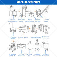 Machine à broyer la pâte de tahini industrielle ORME, équipement de fabrication, ligne de traitement du tahini de sésame, prix