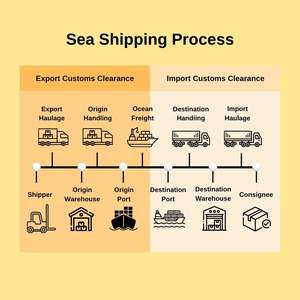 شحن جوي من الصين إلى الولايات المتحدة الأمريكية وكندا شحن جوي من الباب إلى الباب وكيل شحن من الصين - Product Image 2