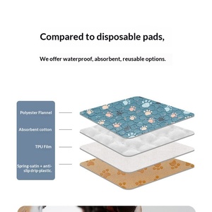 Alfombrilla Absorbente de Orina para Mascotas, Lavable y Reutilizable, Impermeable, para Entrenamiento de Mascotas, Gran Venta 2026 - Product Image 4
