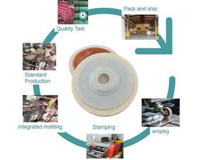 ล้อขนแกะขนาด 6 นิ้ว สำหรับขัดกระจกให้เงา เครื่องมือขัดแบบใช้แรงขัด เกรดอุตสาหกรรม - Product Image 6