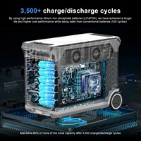 Портативная электростанция SolarPlay 3600W с аккумулятором LiFePO4 3840Wh и солнечным входом 2000W для резервного питания дома в США и кемпинга