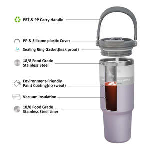 Taza <span class=keywords><strong>de</strong></span> viaje bonita con servicio integral <span class=keywords><strong>de</strong></span> 20oz, taza <span class=keywords><strong>de</strong></span> viaje <span class=keywords><strong>de</strong></span> Metal para exteriores, taza <span class=keywords><strong>de</strong></span> viaje al por mayor, vaso para Hello Kitty - Product Image 5