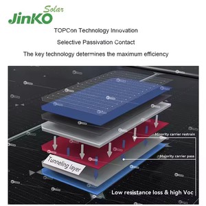 Tốt nhất jinko bifacial quang điện <span class=keywords><strong>PV</strong></span> 500W 540W 545W 550 watt 550 W 600W 670W 700W Monocrystalline tấm pin mặt trời - Product Image 2