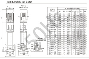 Pompe centrifuge verticale multi-étages SUOU CDL64-5-2(T) pour surpression d'eau et alimentation de chaudière - Product Image 5