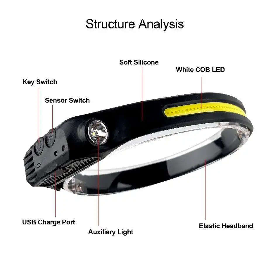 Verkocht Oplaadbare Led Koplampen Camping Vissen Zaklamp Zoek Licht Led Koplamp