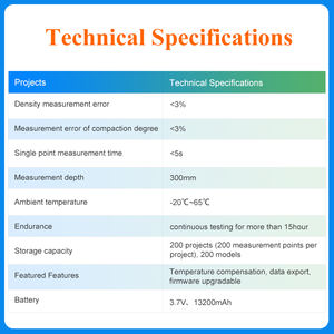 The Non Nuclear Density <strong>Meter</strong> for Concrete Is Used to Quickly Detect the Compaction Quality of Roller Compacted Concrete Layers - Product Image 4