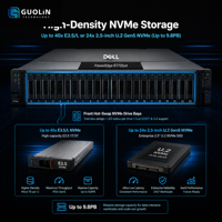 Server Dell PowerEdge R7725xd 2U yang Dikustomisasi, AMD EPYC 9005 Dual CPU, RAM DDR5 Fleksibel, Penyimpanan NVMe Sesuai Permintaan, Konfigurasi Server CTO