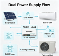 AC/DC Hybrid Solar & Baterai R32 Inverter Split Air Conditioner 18000BTU Pendingin Pemanas Hemat Energi