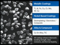 Poudre de diamant synthétique de 0 à 80 microns pour le polissage, le lissage, la pâte de meulage, le polissage optique