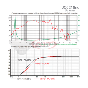 Subwoofer en néodyme de 18 pouces 2600W transducteurs professionnels haute SPL basse puissante pour <span class=keywords><strong>Studio</strong></span> Live Sound Renforcement pour DJs - Product Image 6