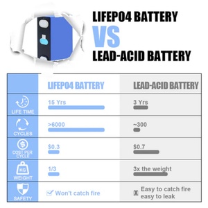 Batterie Lifepo4 3.2V 160ah E V E, durée de vie de 8000 cycles, neuve, qualité A, garantie 5 ans, batterie d'énergie domestique pour pack de batteries DIY - Product Image 4