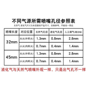 Cabezal de Amortiguador Universal de Cobre para Quemador de Estufa de Gas, Intercambiable con Accesorios de Modificación de Posicionamiento de Gas Natural - Product Image 6