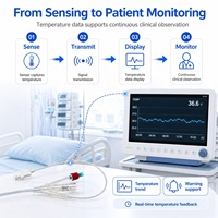 Sensor Suhu NTC Presisi untuk Kateter Urin, Pemantauan Suhu Tubuh Inti, Peringatan Hipotermia Intraoperatif & Pemantauan ICU