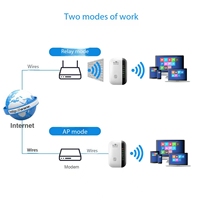 Jue Hong 300Mbps WPS Router Punto de acceso inalámbrico y repetidor de señal de refuerzo Wi-Fi y amplificador Accesorio Repetidores Categoría