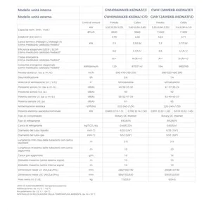 แอร์ติดผนังแบบแยกส่วน รุ่นใหม่ Ari 11900-20,999 BTU ใช้สารทำความเย็น R32 พร้อม Wi-Fi ประหยัดพลังงานระดับ A+++ ควบคุมด้วยรีโมท  สำหรับบ้าน - Product Image 5