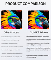 SUNIKA SKYCOLOR Publicité extérieure Eco pour imprimante à solvant XP600 I3200 avec encre CMJN écologique de 1.6m/1.8m