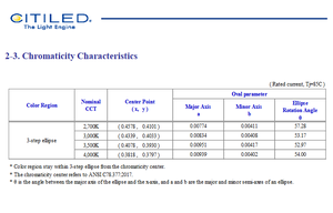 Chip LED COB Citizens CLU712-1204C9-303H5R2 de Alta Potencia, 90CRI, 2728LM, 35V, 3000K, Blanco Cálido, Ángulo de Visión de 120°, Garantía de 3 Años - Product Image 5