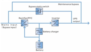 Vertiv Liebert gxe2 loạt up trực tuyến hiệu suất cao cho các phòng nhỏ và công suất Viễn Thông 6KVA đến 20kva - Product Image 6