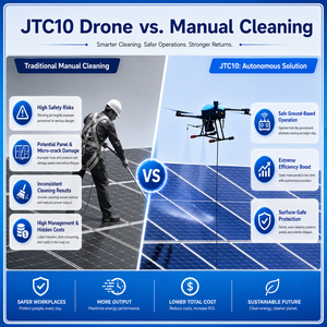 Drone de nettoyage JTC10, nettoyeur de façade de fenêtre aérien à distance, pulvérisateur d'eau haute pression électrique pour l'entretien des bâtiments - Product Image 3