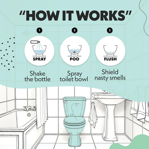 Spray WC Format Voyage Marque Blanche, Éliminateur d'Odeurs <span class=keywords><strong>de</strong></span> Toilettes aux Huiles Essentielles Naturelles, <span class=keywords><strong>Parfum</strong></span> pour WC - Product Image 3