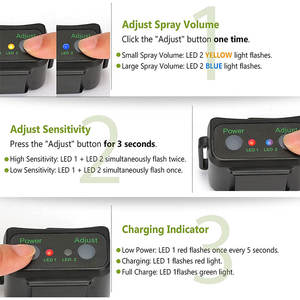 Pengusir Kulit Semprot Anti Gonggongan Anjing Perangkat Kerah Tampilan Digital> 20 Jam CE ROHS OEM/ODM 0/L/M/H CN;GUA - Product Image 3