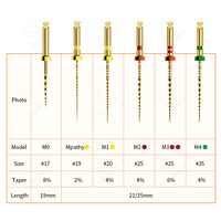 Instrumentos de Tratamiento Endodóntico Eléctrico con Activación por Calor, Limas Rotatorias de NITI para Endodoncia Dental