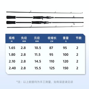 Fiasst Lure Fishing Rod Set 2nd Gen Black Rod Ceramic Guides Smooth Casting For Beginners Ocean Beach Fishing - Product Image 2