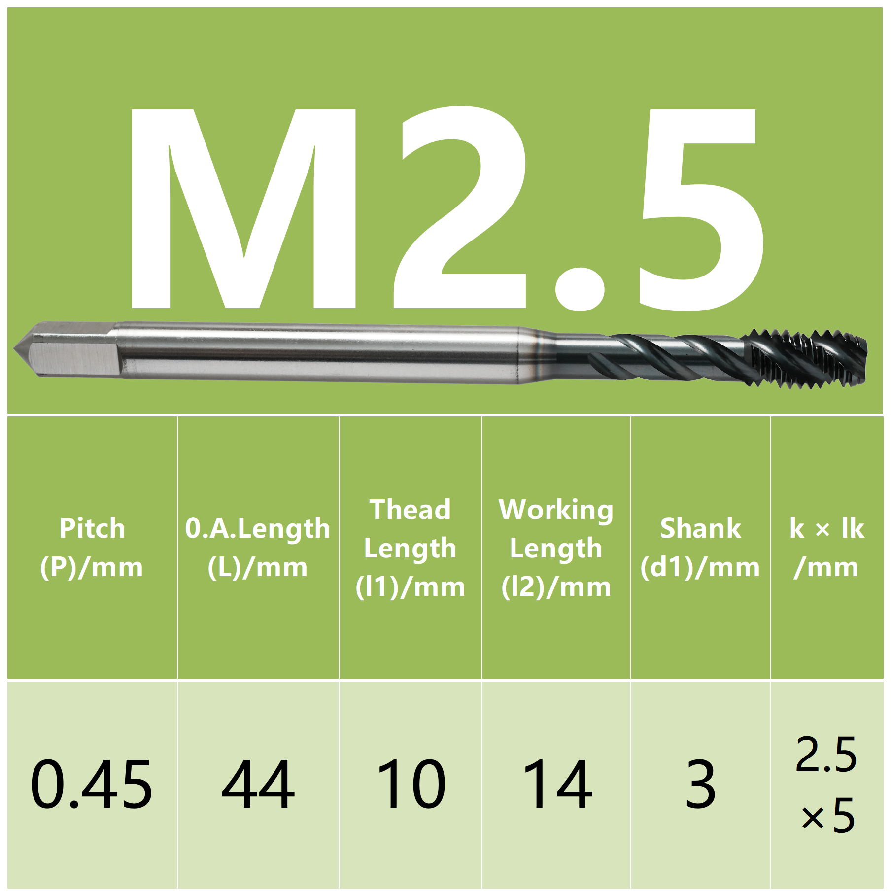 M2,5
