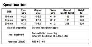 Cable and Wire Cutter 150mm 175mm 200mm | Heavy Duty Nipper | Japanese Professional <b>Hand</b> Tool keywords fujiya - Product Image 4
