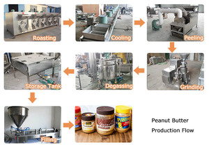 Línea de Procesamiento Industrial de Pasta de Almendras, Máquina para Hacer Mantequilla de Almendras, Máquina para Moler Pasta de Maní y Almendras, Juego Completo - Product Image 2