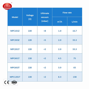 ปั๊มสุญญากาศไดอะแฟรมขนาดเล็กปั๊มอากาศไดอะแฟรมแบบเงียบ - Product Image 2