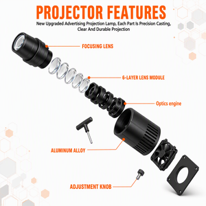 Projecteur LED publicitaire étanche IP67 150W 200W 300W avec logo personnalisé pour la promotion de marque - Product Image 1