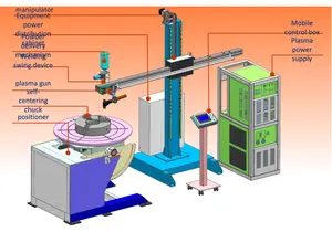 Las Plasma/pelapis/pelapis/mesin Surface otomatis PTA sangat fleksibel 5 sumbu baru untuk Las yang efisien