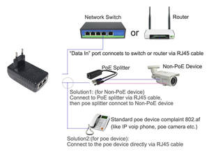 Inyector PoE Activo de 48V con Enchufe Europeo, Adaptador de Alimentación por Ethernet IEEE 802.3af/at para Cámara IP, Punto de Acceso Inalámbrico, Teléfono VoIP - Product Image 4