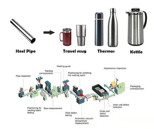 Termos makineleri üretim hattı vakum bardak makinesi paslanmaz çelik şişe üretim hattı thea termos yapma makinesi