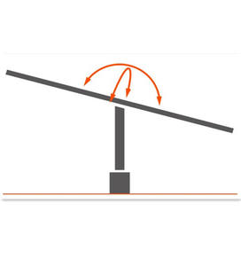 サントラッキングシステム用ソーラートラッカーサンシステムトラック - Product Image 1