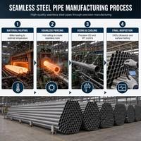 Tubería de Acero al Carbono sin Costura ASTM A106 Grado B Sch40, Tubo de Acero sin Costura para Construcción de Oleoductos y Gasoductos, Tubería Negra Laminada en Caliente