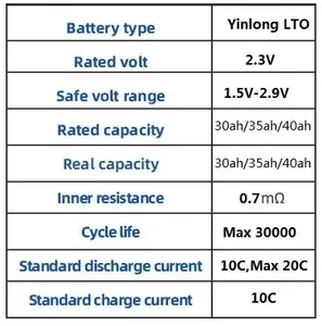 Yinlong 30ah 40แอมป์ <span class=keywords><strong>Yinglong</strong></span> 2.5 V 2.3V Yinlong LTO 35ah 40Ah แบตเตอรี่ลิเธียม45AH ตลิเทียม LTO - Product Image 5