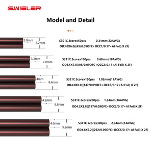 2-adriges weinrotes OFC-Kupfer-Lautsprecher kabel Audio 14/16/17/22 AWG Flaches, abgeschirmtes PVC-Mantel-Flach lautsprecher kabel 2,0/1,3/1,0mm - Product Image 4