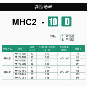 กระบอกลมนิวแมติก XINDE รุ่น MHC2-10D 16D 20D 25D 32D แบบ V-Type สำหรับระบบอัตโนมัติในอุตสาหกรรม - Product Image 2
