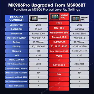 Autel maxicom mk906 Pro xe OBD 2 Công cụ chẩn đoán với Bluetooth VCI chuyên nghiệp đầy đủ hệ thống xe công cụ quét