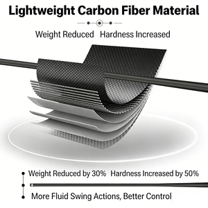 Eje de Taco de Billar de Fibra de Carbono, Repuesto Económico para el <span class=keywords><strong>Antebrazo</strong></span>, Accesorios de Billar - Product Image 3